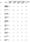 么【成都里林设想工做室】的“先施工