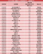 成为资金结构的标的目的